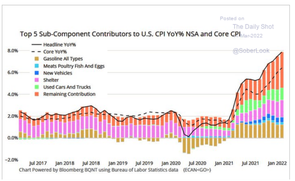 /img/Screenshot 2022-03-11 at 08-22-02 The Daily Shot How much will the oil shock impact US GDP .png